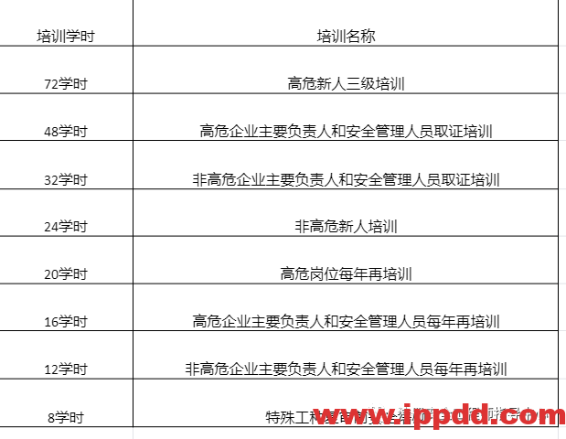 距离注安考试还剩58天，实务从这里面“夺”分！