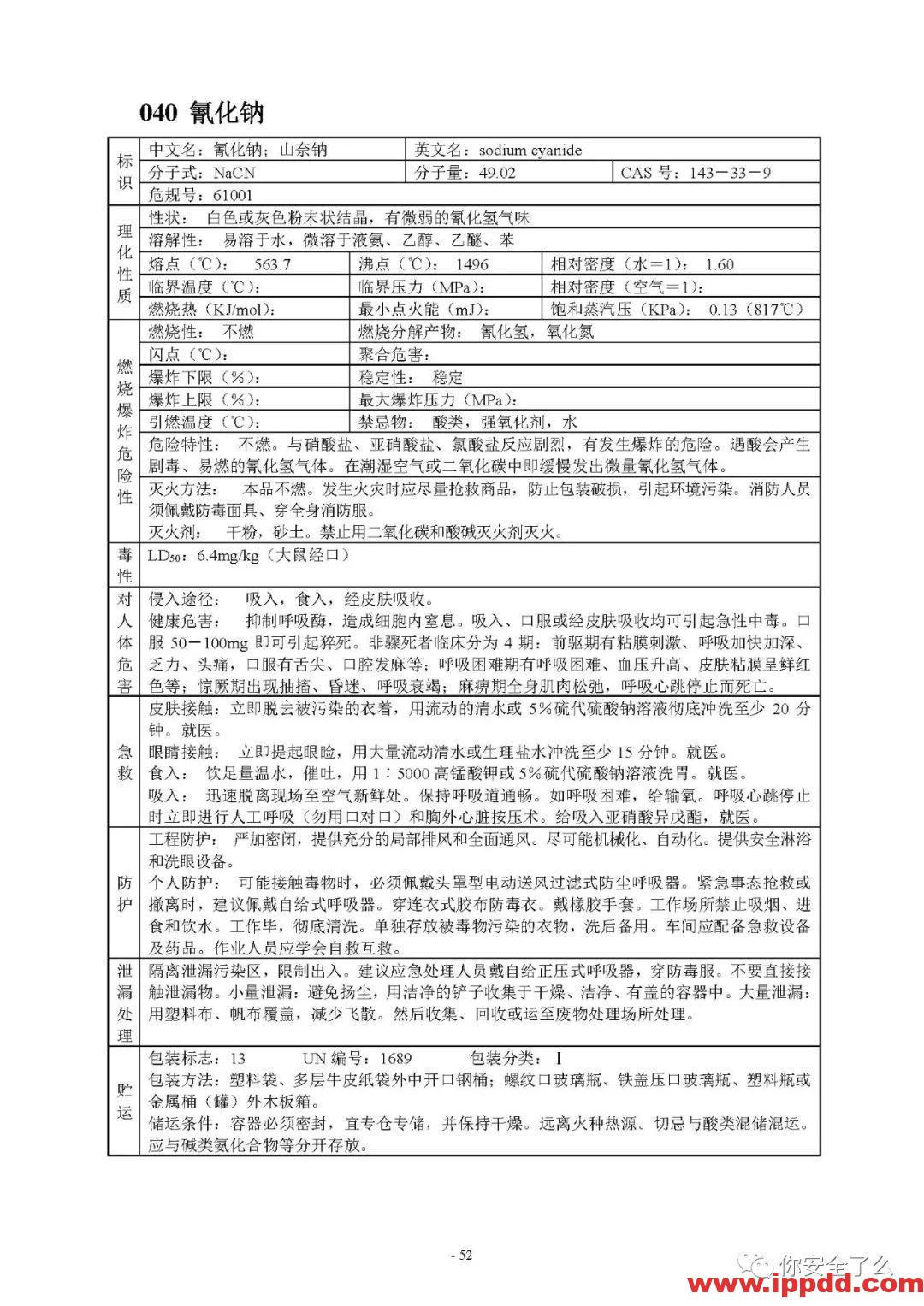 【限时自助下载】210页 | 170种危险化学品安全技术说明书汇编