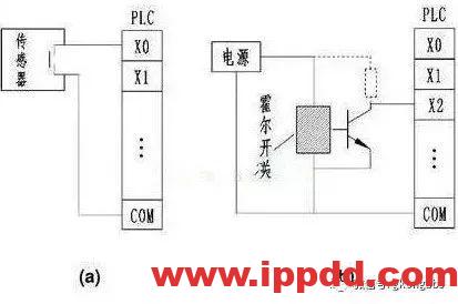 PLC输入输出接线全解析,值得收藏!