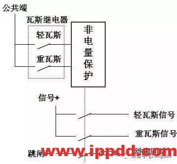 变压器主保护与后备保护知识全解
