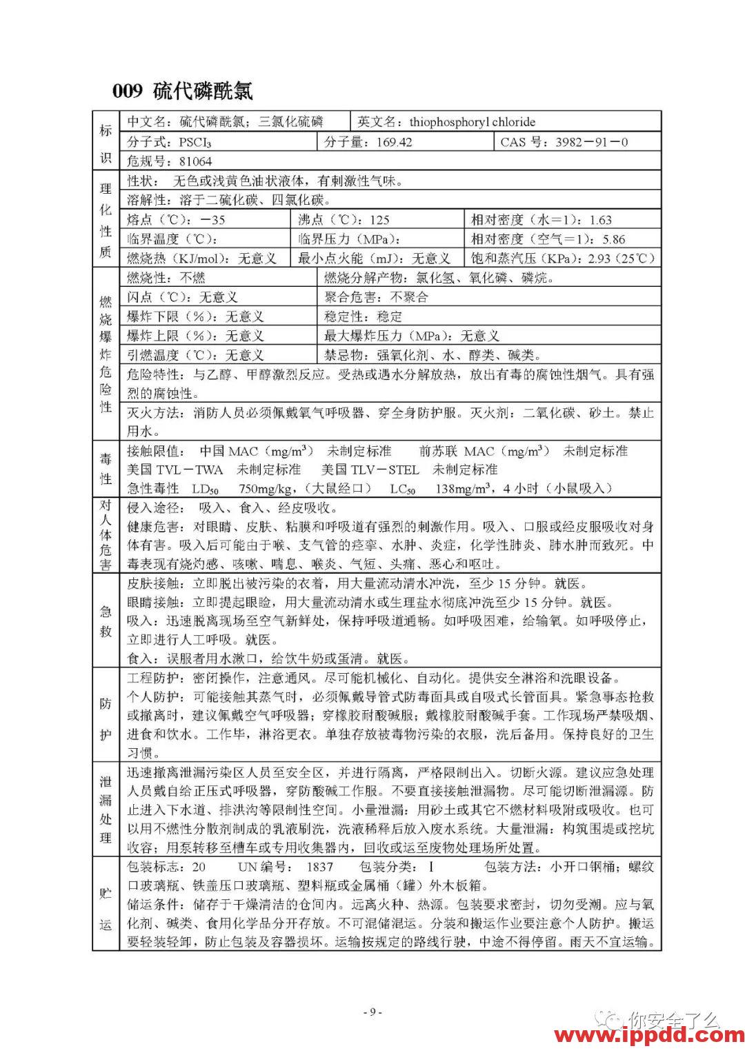 【限时自助下载】210页 | 170种危险化学品安全技术说明书汇编
