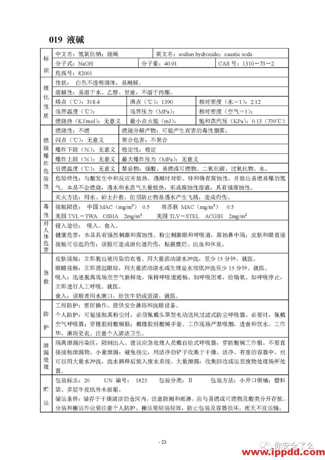 【限时自助下载】210页 | 170种危险化学品安全技术说明书汇编