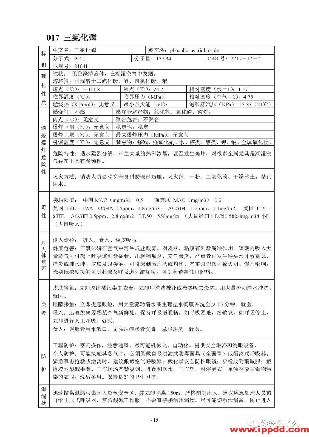 【限时自助下载】210页 | 170种危险化学品安全技术说明书汇编