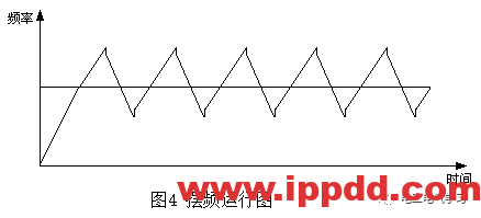 解读变频器中与频率有关的概念术语