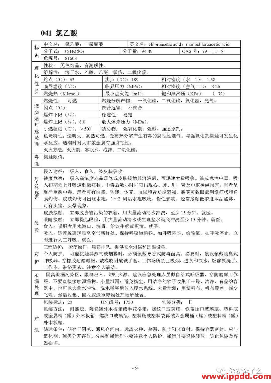 【限时自助下载】210页 | 170种危险化学品安全技术说明书汇编