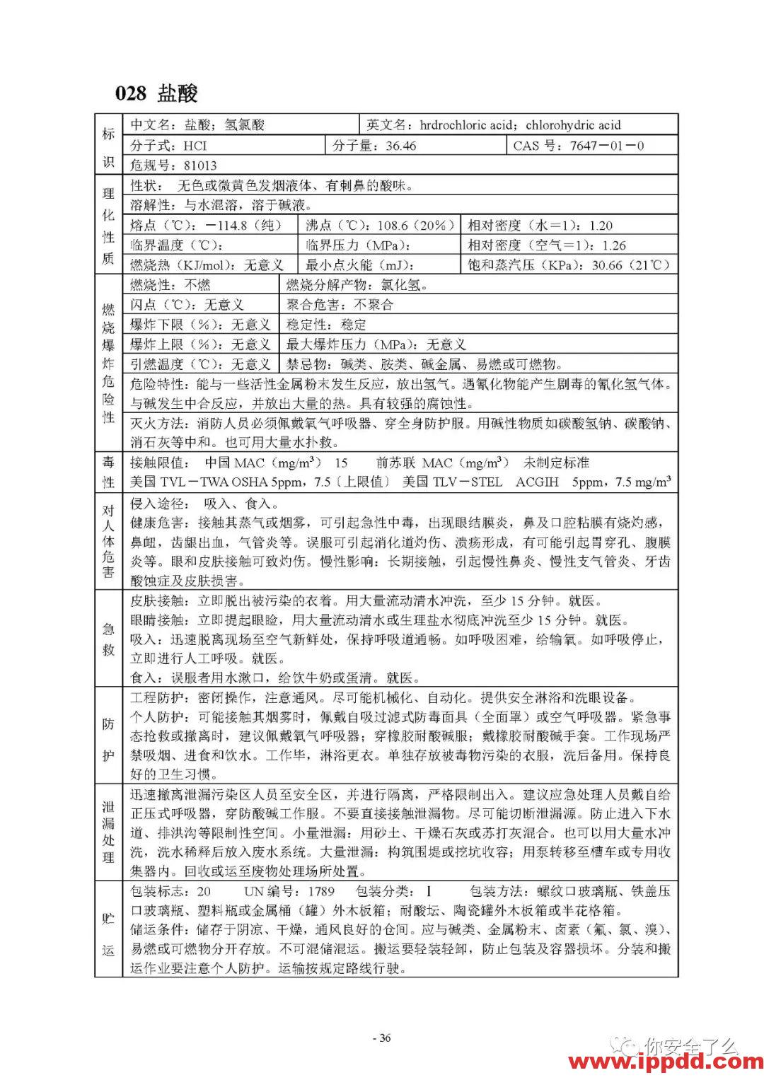 【限时自助下载】210页 | 170种危险化学品安全技术说明书汇编
