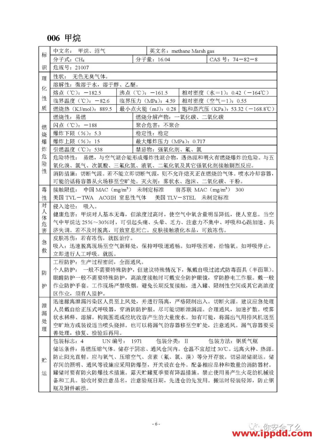 【限时自助下载】210页 | 170种危险化学品安全技术说明书汇编