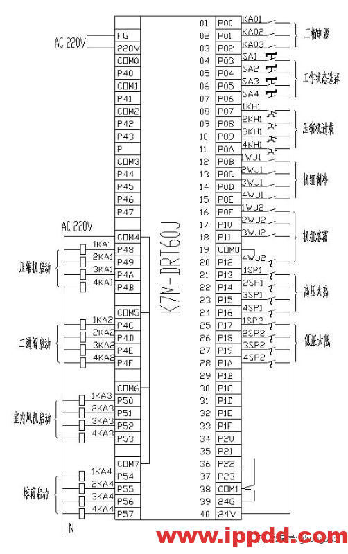 【PLC编程实例】小型冷库恒温控制的PLC设计