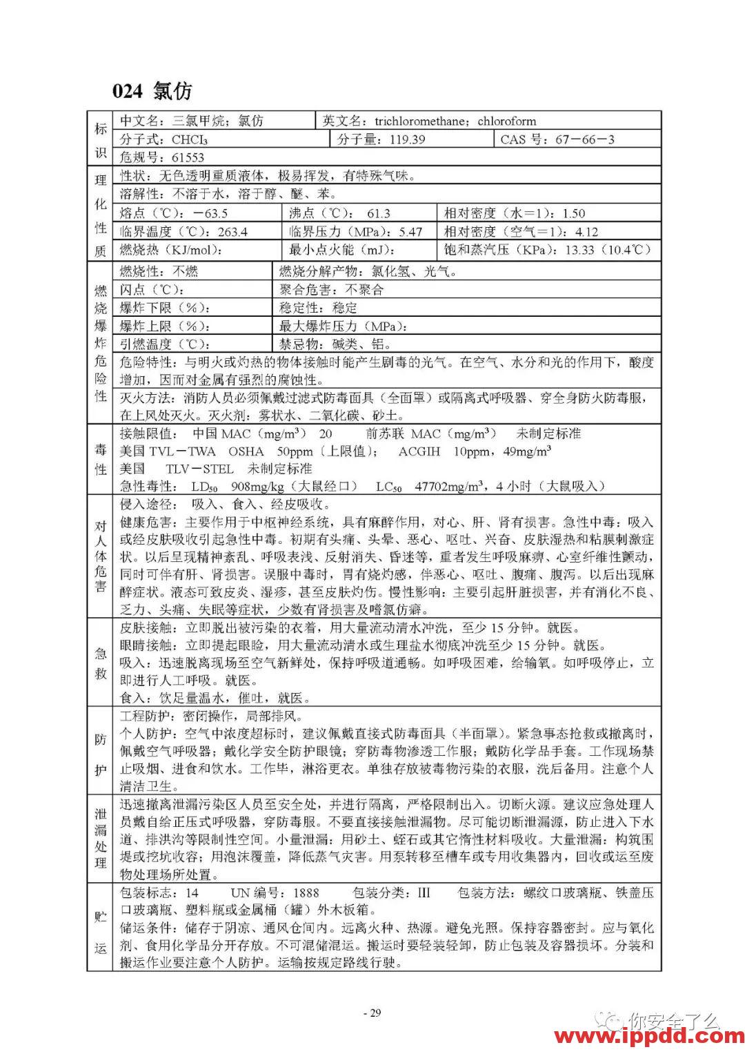 【限时自助下载】210页 | 170种危险化学品安全技术说明书汇编