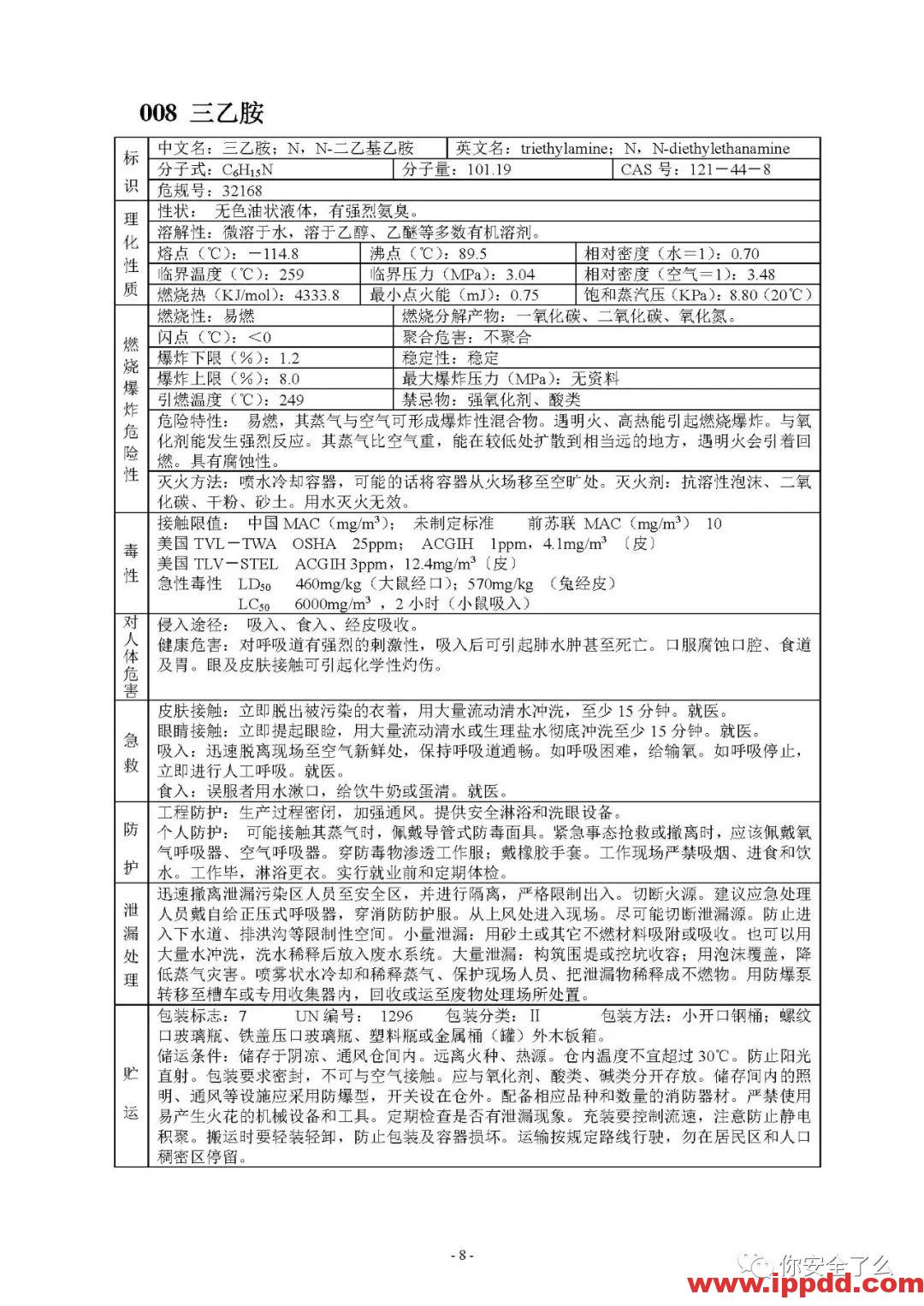 【限时自助下载】210页 | 170种危险化学品安全技术说明书汇编