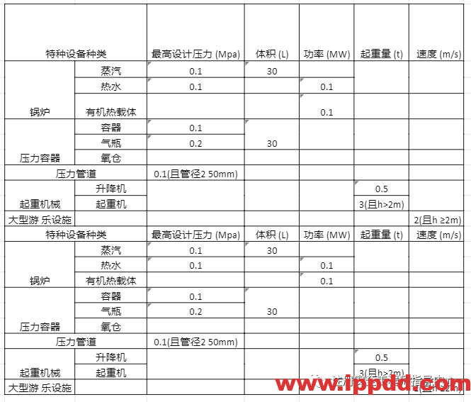 距离注安考试还剩58天，实务从这里面“夺”分！