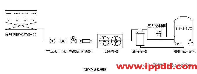 【PLC编程实例】小型冷库恒温控制的PLC设计
