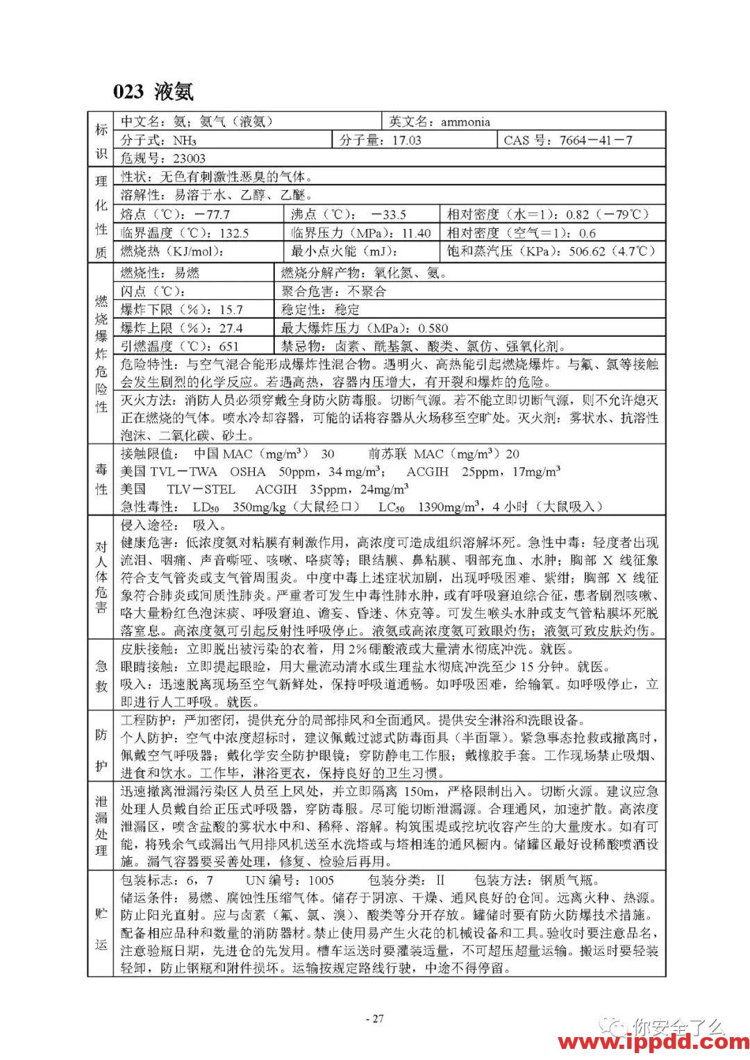 【限时自助下载】210页 | 170种危险化学品安全技术说明书汇编