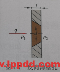 薄壁孔液阻流速、流量计算