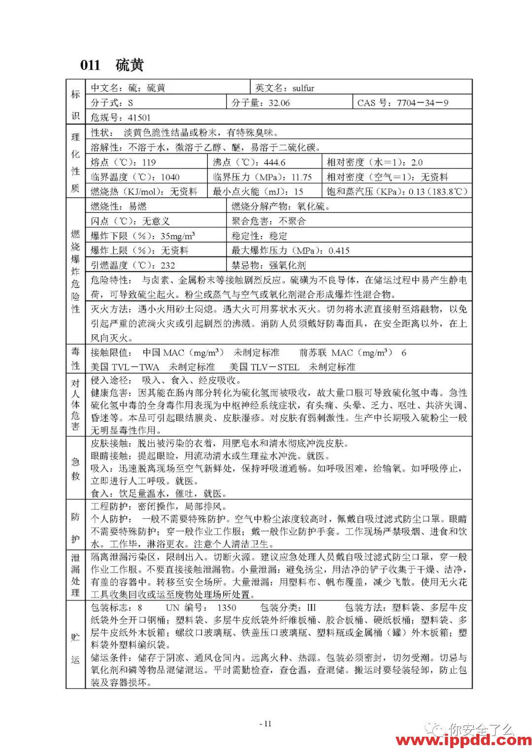 【限时自助下载】210页 | 170种危险化学品安全技术说明书汇编