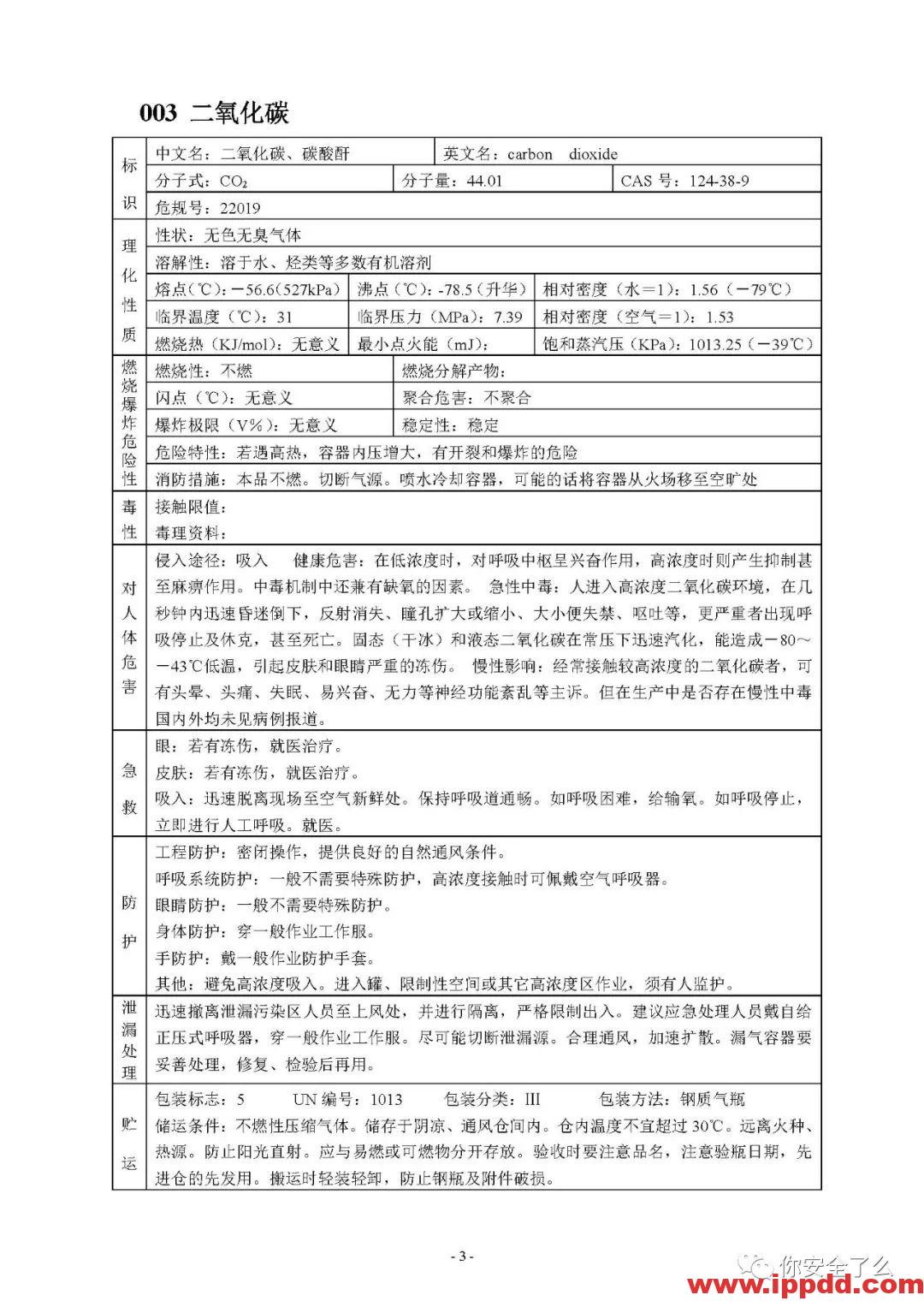 【限时自助下载】210页 | 170种危险化学品安全技术说明书汇编