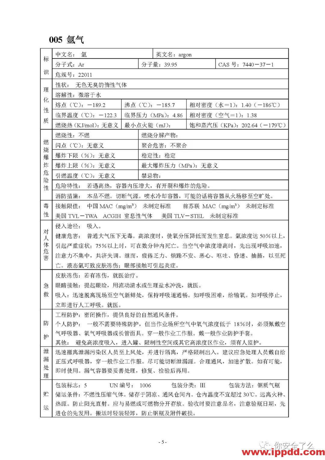 【限时自助下载】210页 | 170种危险化学品安全技术说明书汇编