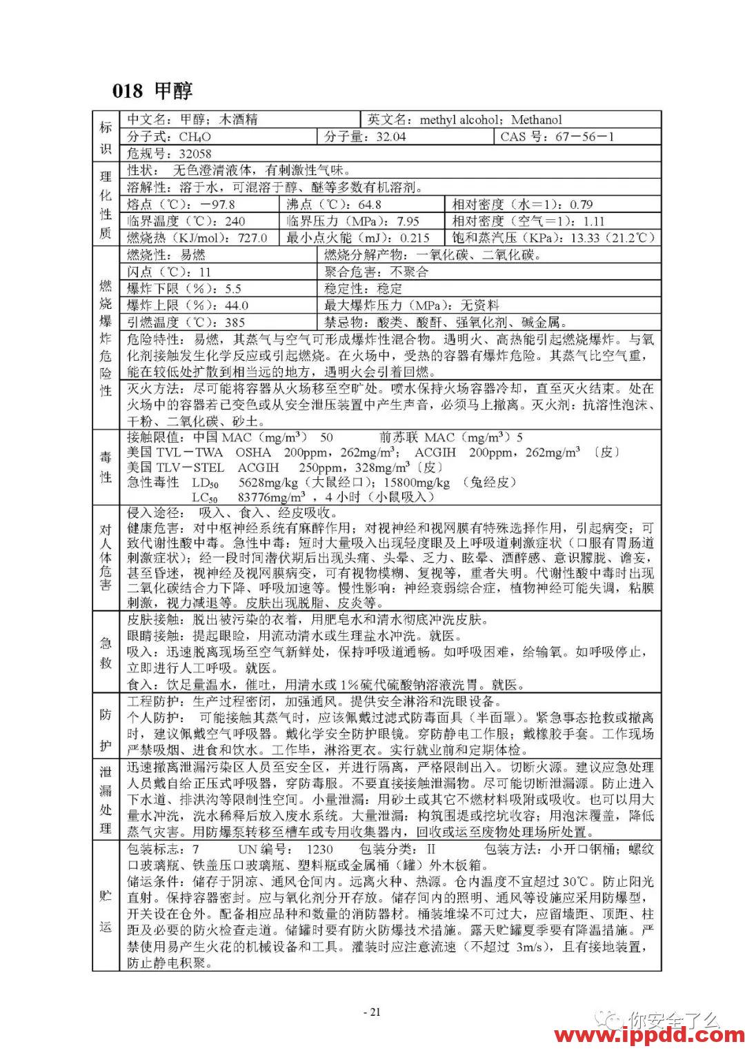 【限时自助下载】210页 | 170种危险化学品安全技术说明书汇编