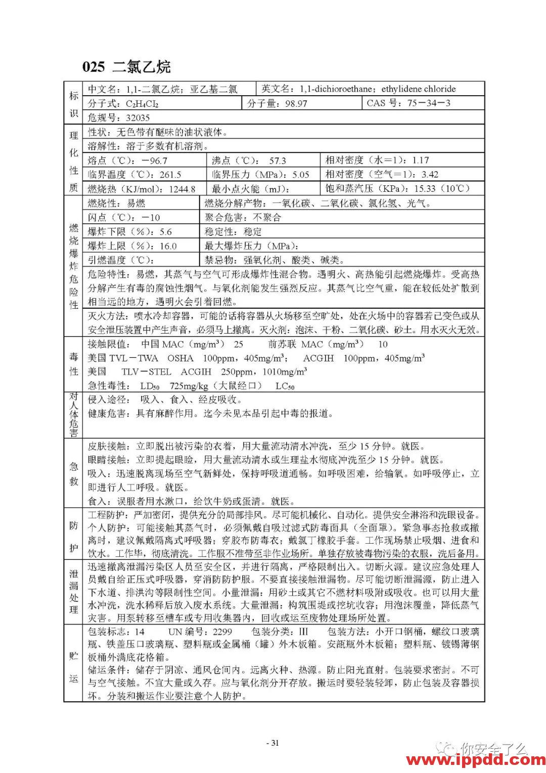 【限时自助下载】210页 | 170种危险化学品安全技术说明书汇编