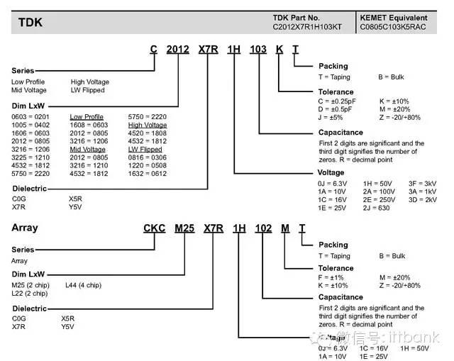 电子元器件电路符号+实物图+命名规则(太全了,绝对收藏)