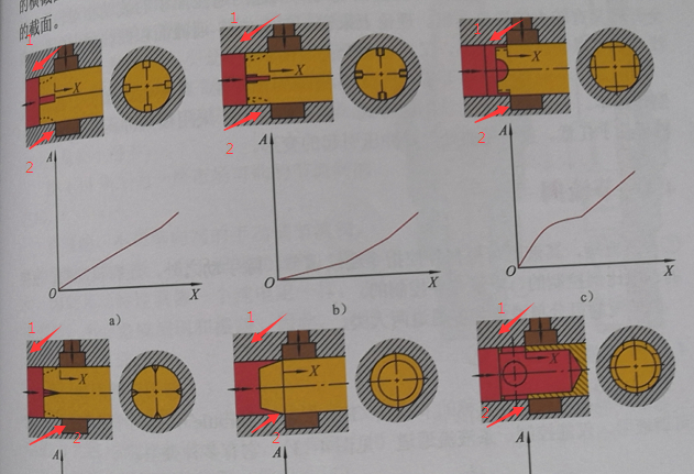 薄壁孔液阻流速、流量计算