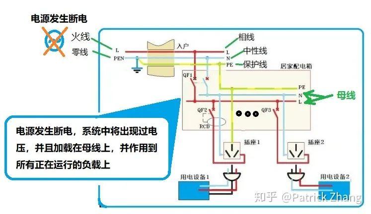 突然断电对电器的伤害大吗？