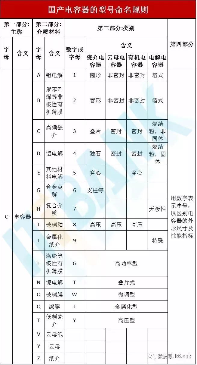 电子元器件电路符号+实物图+命名规则(太全了,绝对收藏)