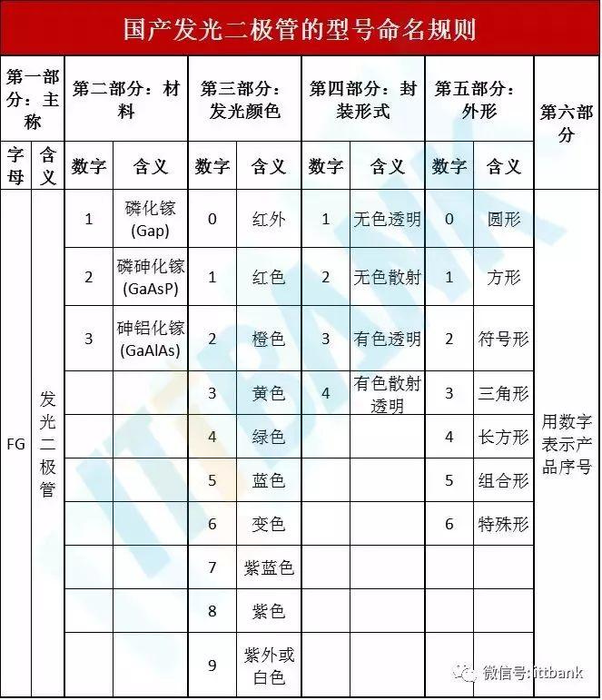 电子元器件电路符号+实物图+命名规则(太全了,绝对收藏)