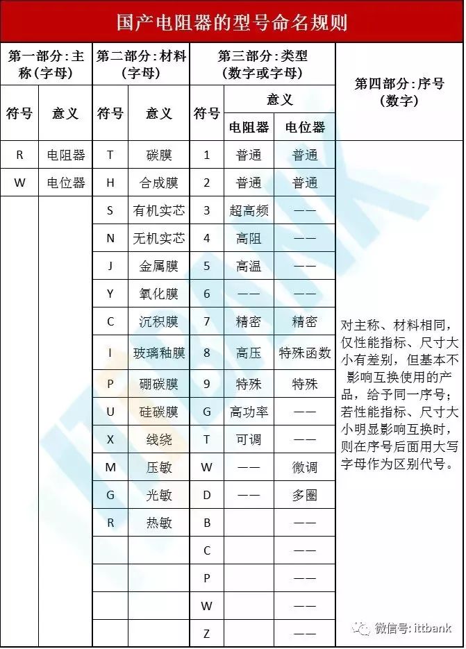 电子元器件电路符号+实物图+命名规则(太全了,绝对收藏)