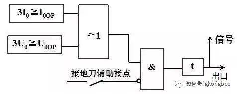 变压器主保护与后备保护知识全解