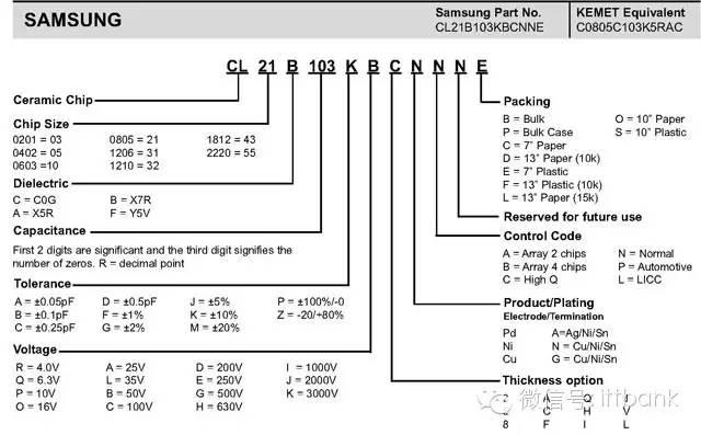 电子元器件电路符号+实物图+命名规则(太全了,绝对收藏)