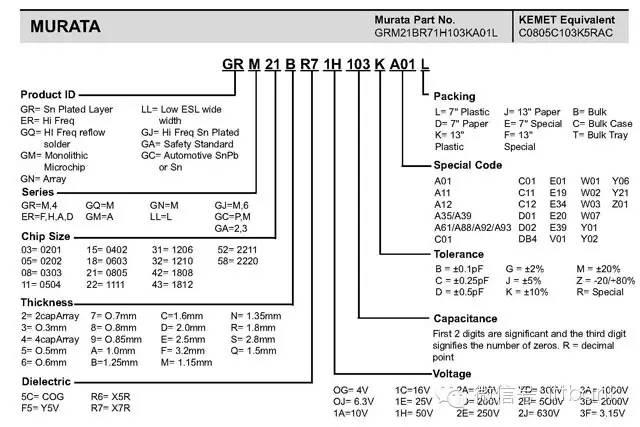 电子元器件电路符号+实物图+命名规则(太全了,绝对收藏)