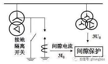 变压器主保护与后备保护知识全解
