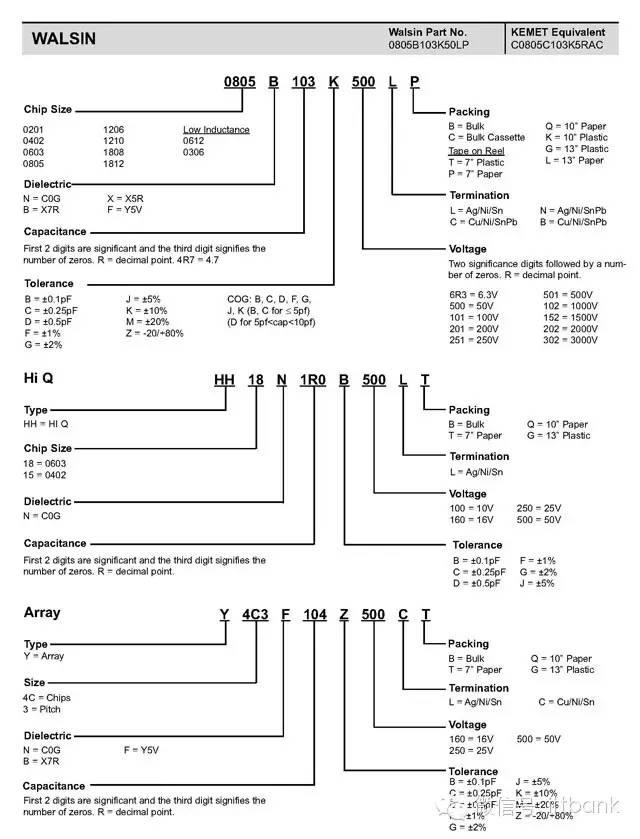 电子元器件电路符号+实物图+命名规则(太全了,绝对收藏)