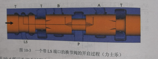 薄壁孔液阻流速、流量计算