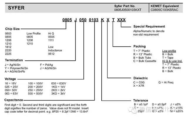电子元器件电路符号+实物图+命名规则(太全了,绝对收藏)