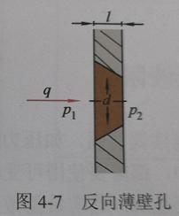 薄壁孔液阻流速、流量计算