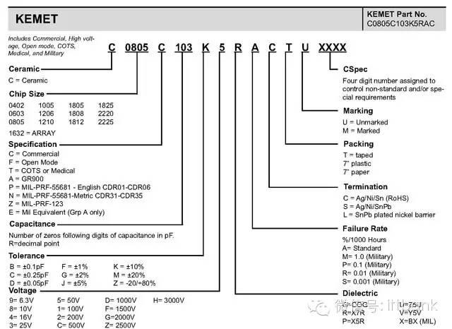 电子元器件电路符号+实物图+命名规则(太全了,绝对收藏)