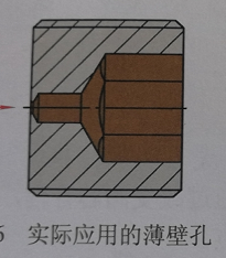 薄壁孔液阻流速、流量计算