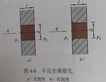 薄壁孔液阻流速、流量计算