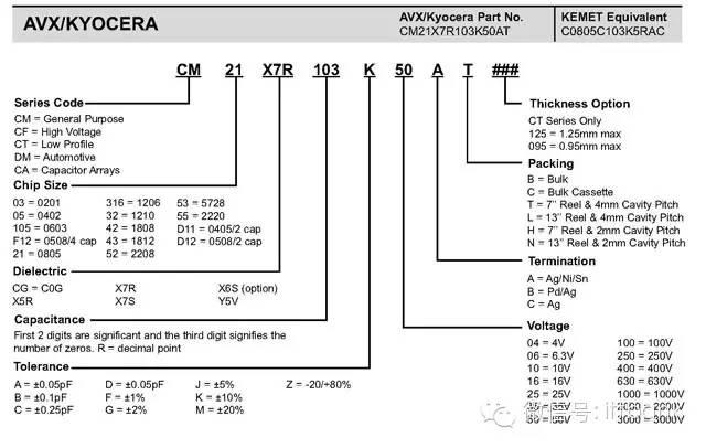 电子元器件电路符号+实物图+命名规则(太全了,绝对收藏)