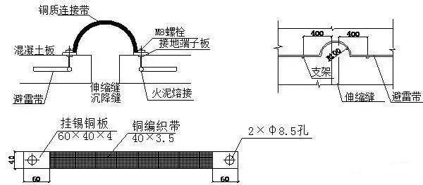 很详细防雷接地的具体做法