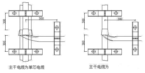 很详细防雷接地的具体做法