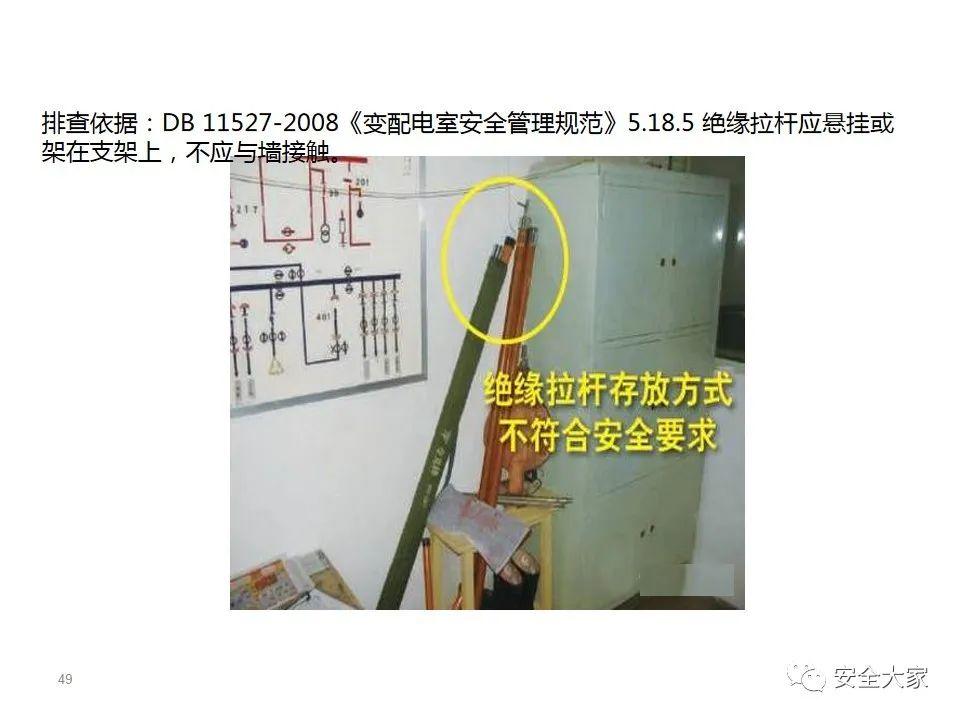 60种常见电气隐患|PPT