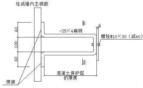 很详细防雷接地的具体做法