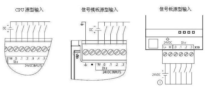 西门子S7-1200系列PLC全套接线图