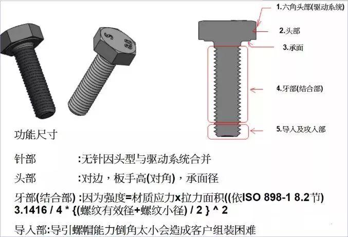 干货收藏!超详细的螺丝知识图谱!