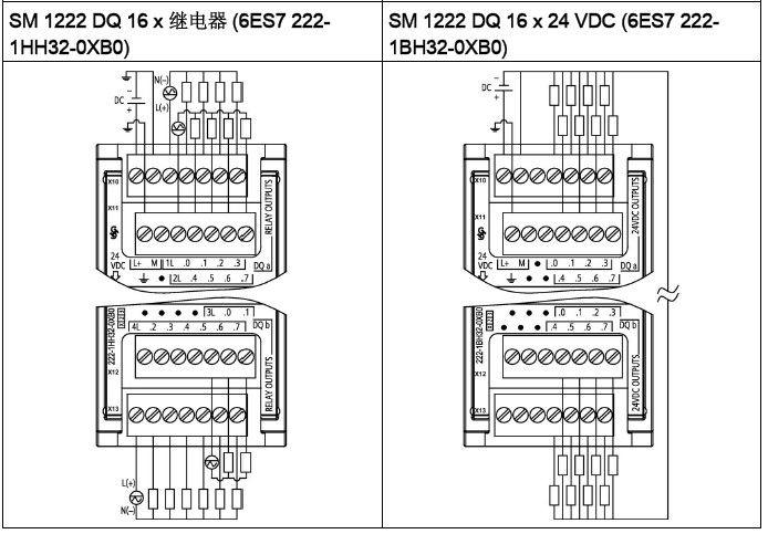西门子S7-1200系列PLC全套接线图