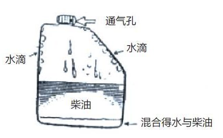 修机丨电喷柴油机燃油净化，你要收！-港口技术安全网