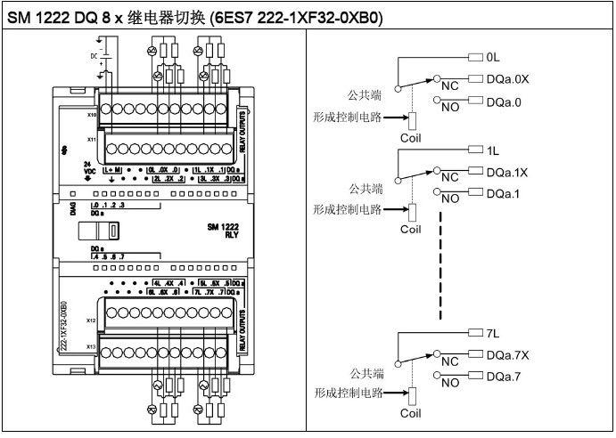 西门子S7-1200系列PLC全套接线图